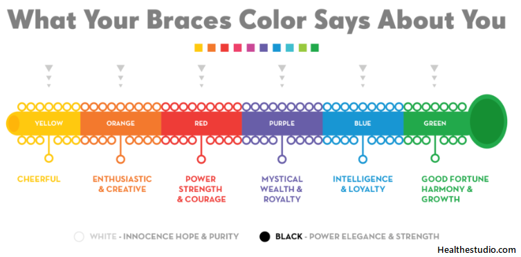 What-Your-Braces-Color-Says-About-You
